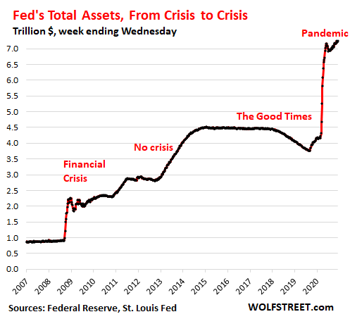 US-Fed-Balance-sheet-2020-12-11-total-2020-long-term.png