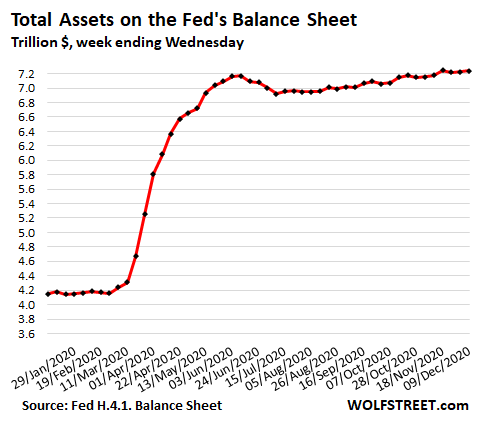 US-Fed-Balance-sheet-2020-12-11-total-2020.png