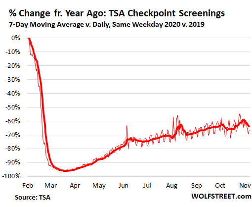 az-news-ai.blogspot.com - US Air Passenger Traffic Skids Again, Delta & American Warn of Declining Bookings - WOLF STREET