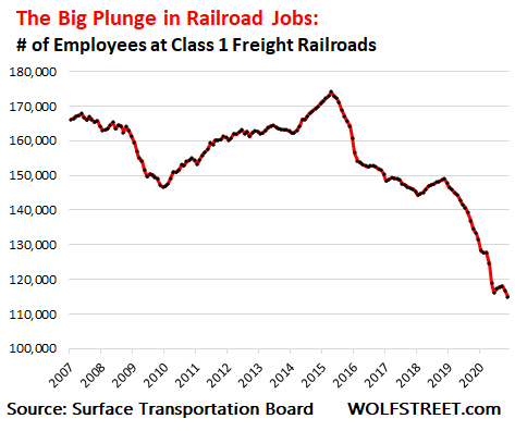 The biggest railway operators in 2020: Top ten by revenue