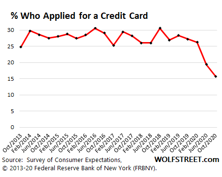 az-news-ai.blogspot.com - Another Piece of the Puzzle of Plunging Credit Card Balances - WOLF STREET