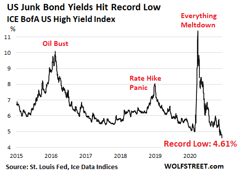 Junk Bonds