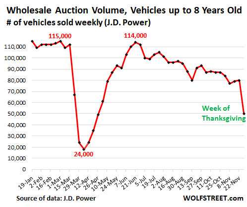 Car Sold Price History