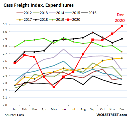 Visualizing 's Rising Shipping Costs