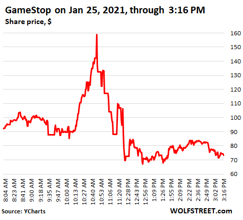 Gamestop stock store after hours