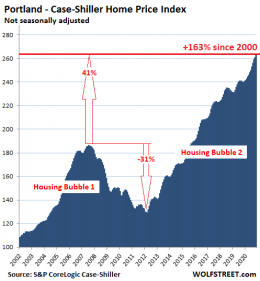 The Most Splendid Housing Bubbles In America: Dollar’s Purchasing Power ...