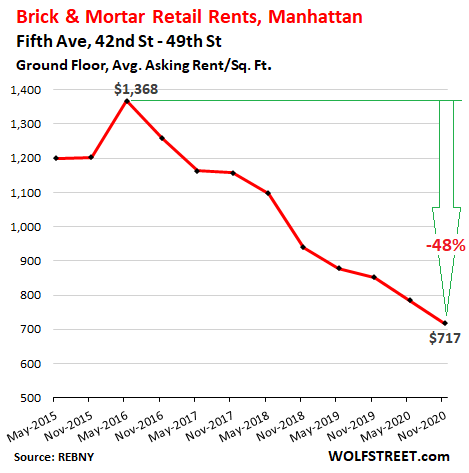 NYC's first Nordstrom is packed, but can it renew Midtown retail?