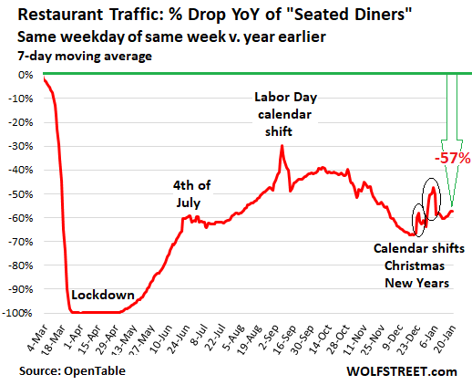 OpenTable Says Employee Used Rival Service to Book Hundreds of Fake  Restaurant Reservations - The New York Times