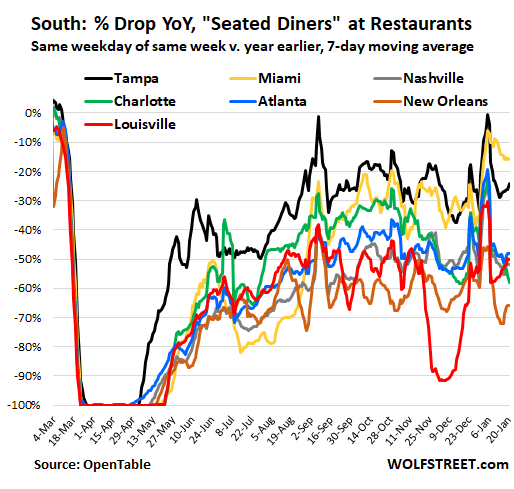 American Restaurants: the Catastrophe of the Second Wave, City by City