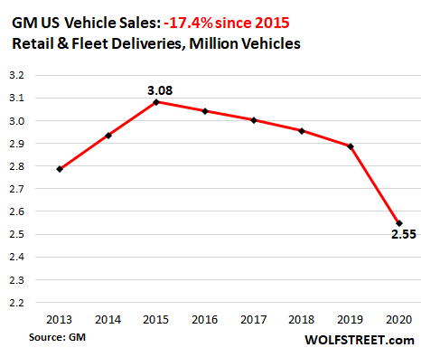 Q4 2021 Kelley Blue Book Brand Watch Report: Lexus Just Beats BMW as  Most-Shopped Luxury Brand; Tesla on Their Heels - Cox Automotive Inc.