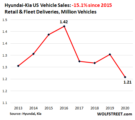 U.S. LV Sales Volume to Hit 55-Month High in March; Auto Sales