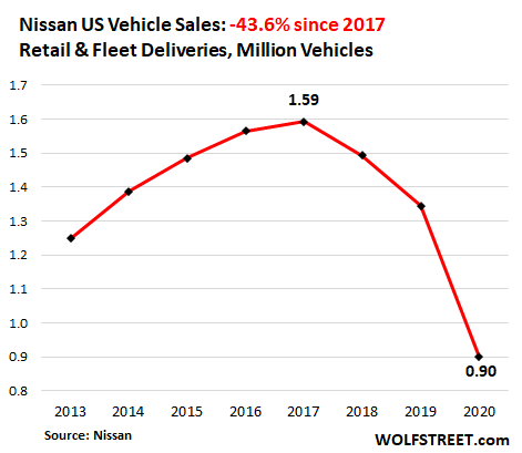 Q4 2021 Kelley Blue Book Brand Watch Report: Lexus Just Beats BMW as  Most-Shopped Luxury Brand; Tesla on Their Heels - Cox Automotive Inc.