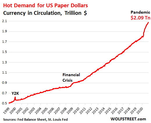 US-currency-in-circulation-2021-01-01.png