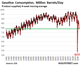 Update on the WTF Collapse of Gasoline & Jet Fuel Consumption: The ...