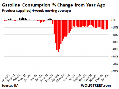 Update on the WTF Collapse of Gasoline & Jet Fuel Consumption: The ...