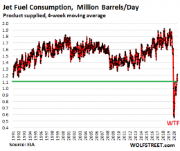 Update on the WTF Collapse of Gasoline & Jet Fuel Consumption: The ...