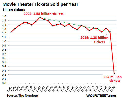 movie theater tickets