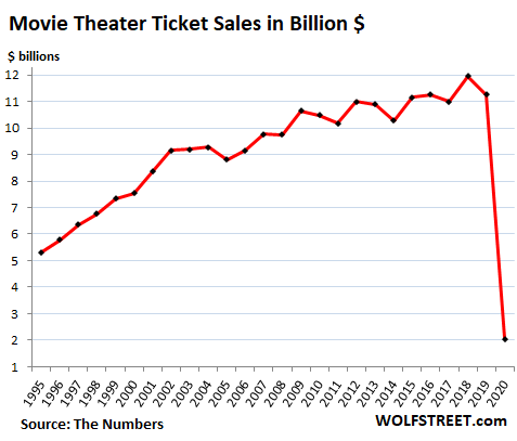 movie theater tickets