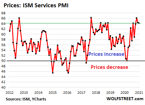 US-ISM-services-PMI-2021-02-03-prices-.png