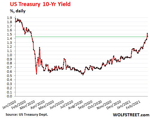 Zombie Firms: Statistics Show Low Interest Rates and 'Leveraged Loans' Keep  Them Afloat