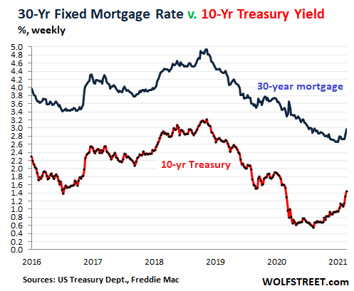 Mortgage Rate South Carolina