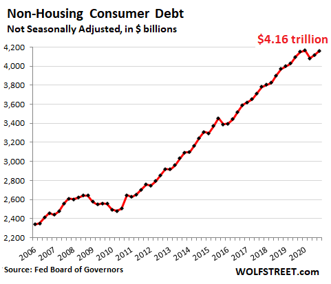 US-consumer-credit-2021-02-06-total-q4.png