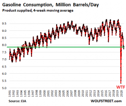 Demand for Gasoline, Jet Fuel, and Diesel: Checking on the Recovery ...