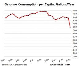 Demand for Gasoline, Jet Fuel, and Diesel: Checking on the Recovery ...