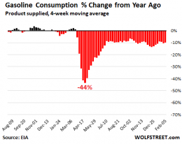 Demand for Gasoline, Jet Fuel, and Diesel: Checking on the Recovery ...