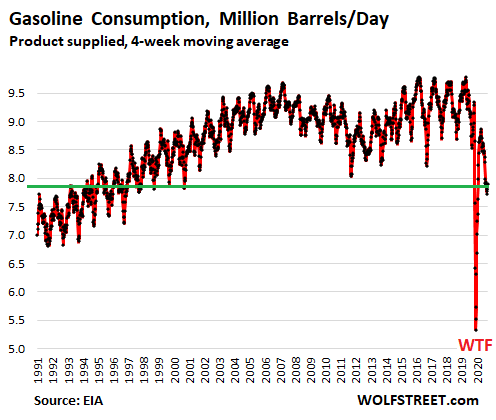 Demand for Gasoline, Jet Fuel, and Diesel: Checking on the Recovery