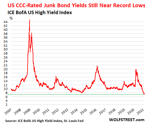 Morning Bid: Banking news unnerves ahead of US CPI