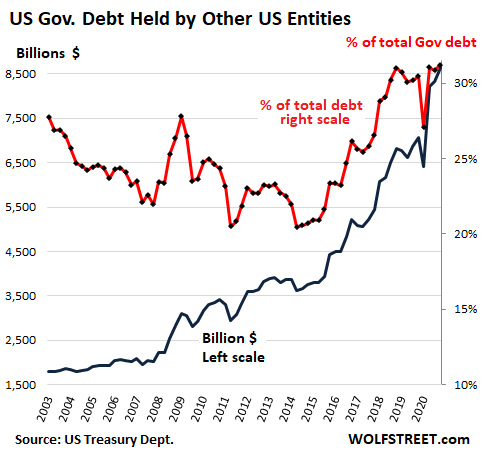 US Debt Will Add $5 Billion Every Day for the Next 10 Years: Analyst