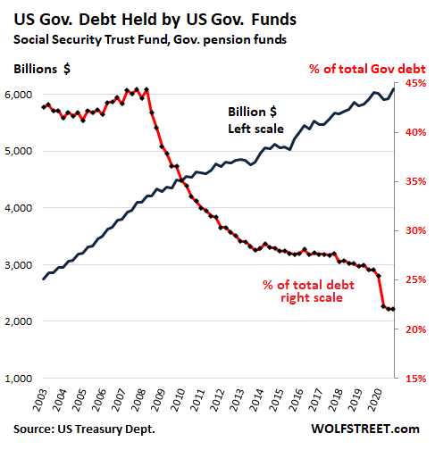 US Debt Will Add $5 Billion Every Day for the Next 10 Years: Analyst