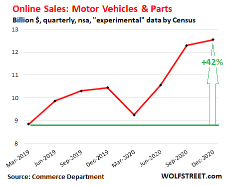 Macy's Brick & Mortar Sales -35%, Digital +21%. Walmart Online +69%, US  Ecommerce +32%. Online Furniture, Grocery, Clothing Sales Explode as Brick  & Mortar Melts Down