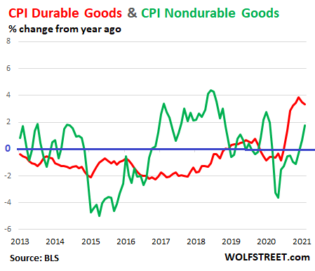 Can Retail Sales Only Grow if Americans Get Permanent Stimulus Payments in  this Era of Free Money? That's the Question Now