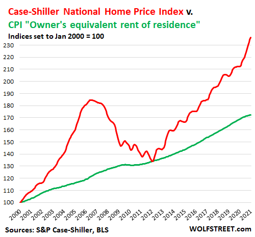 Price of clearance '270 in america