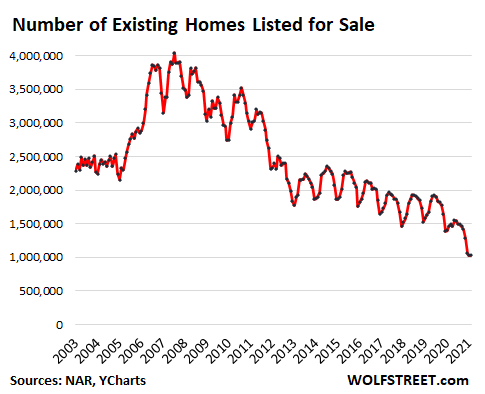 Will Housing Market Crash In 2021 Reddit - Is A Housing Market Crash Possible In 2021 Rismedia / The case for seeing today's market as a housing bubble first, prices have gone up a lot.