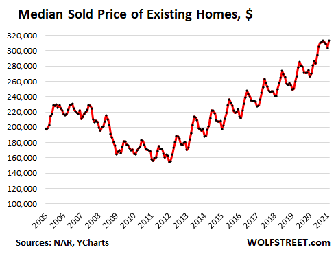 Everyone Knows the Housing Market Craziness Can't Last, then the First... image