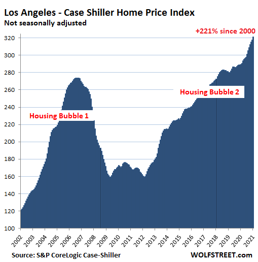 The Most Splendid Housing Bubbles in America “HousePrice Inflation