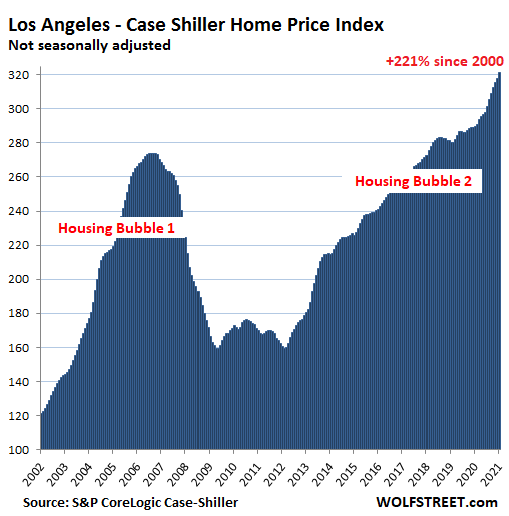 The Most Splendid Housing Bubbles In America House Price Inflation In All Its Glory March Update Wolf Street