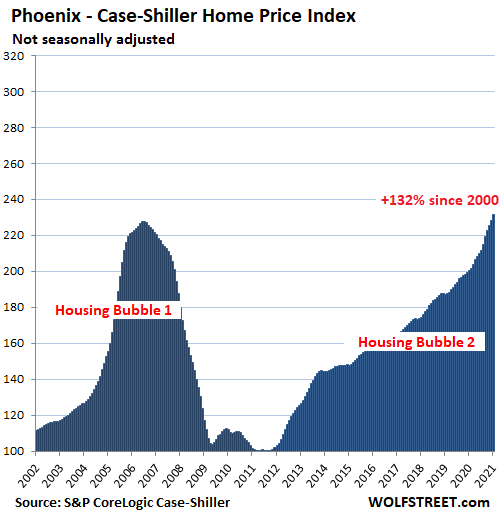 The Most Splendid Housing Bubbles in America: “House-Price Inflation” in  all its Glory. March Update