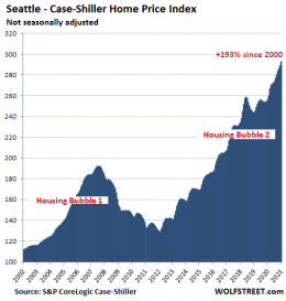 The Most Splendid Housing Bubbles in America: “House-Price Inflation ...