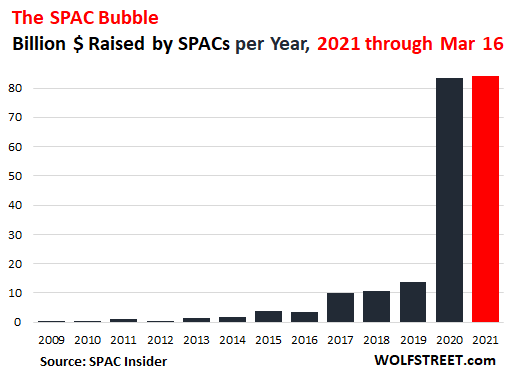 Five crazy deals which have inflated the games M&A bubble during 2014, Pocket Gamer.biz