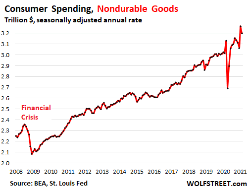 Fanatics' international arm posts surging 2021 sales