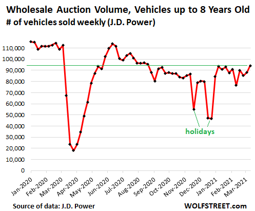 Sale of mixed electricity - PS Auction - We value the future