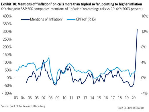 Forget 2% Inflation. With Margins Forcefully Squeezed, Big