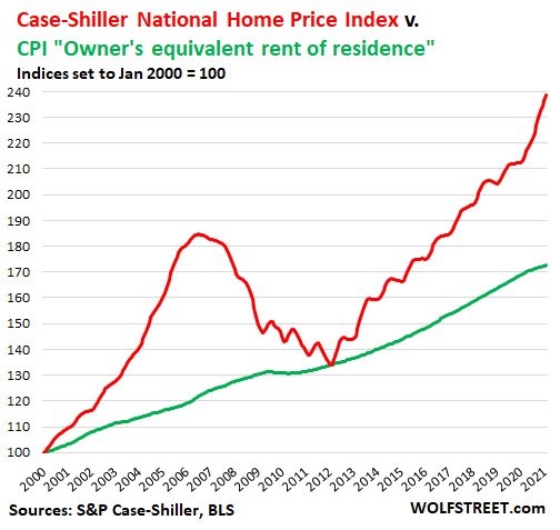 Inflation Leads a New Generation to the Bread-Making Machine - The