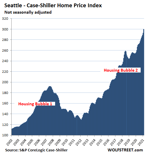 Will Home Prices Come Down In 2021 : Home Prices On Cape Cod Cape Cod Star / This urban exodus was fueled by remote working making it easier to leave big cities and job.