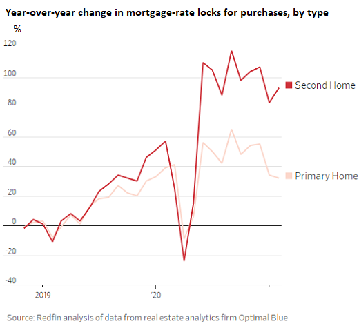 Will Real Estate Market Crash In 2021 / Will The Canadian Housing Market Crash In 2021 Lowestrates Ca - All of these factors could contribute to a drastic housing market crash.