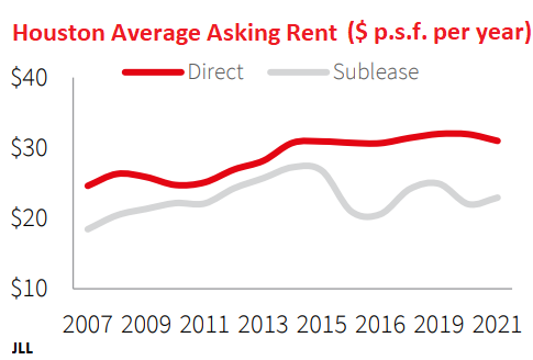 Angeles Cost Per In Construction Square Foot Los